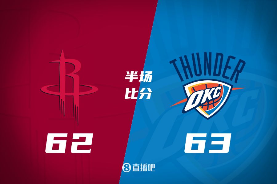 首發(fā)少了四個(gè)！火箭半場62-63雷霆 格林12+6謝潑德11分 SGA轟28分