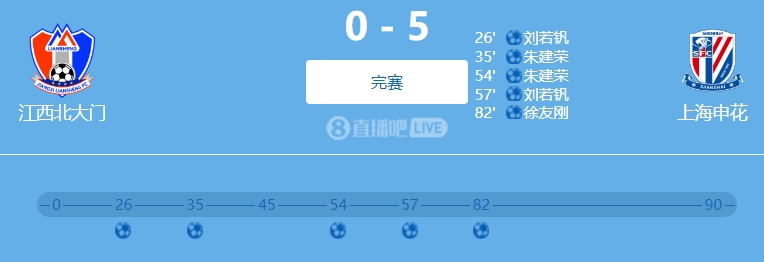 9人參與！網(wǎng)傳判決書：2022足協(xié)杯申花5-0江西兩隊(duì)均有球員踢假球