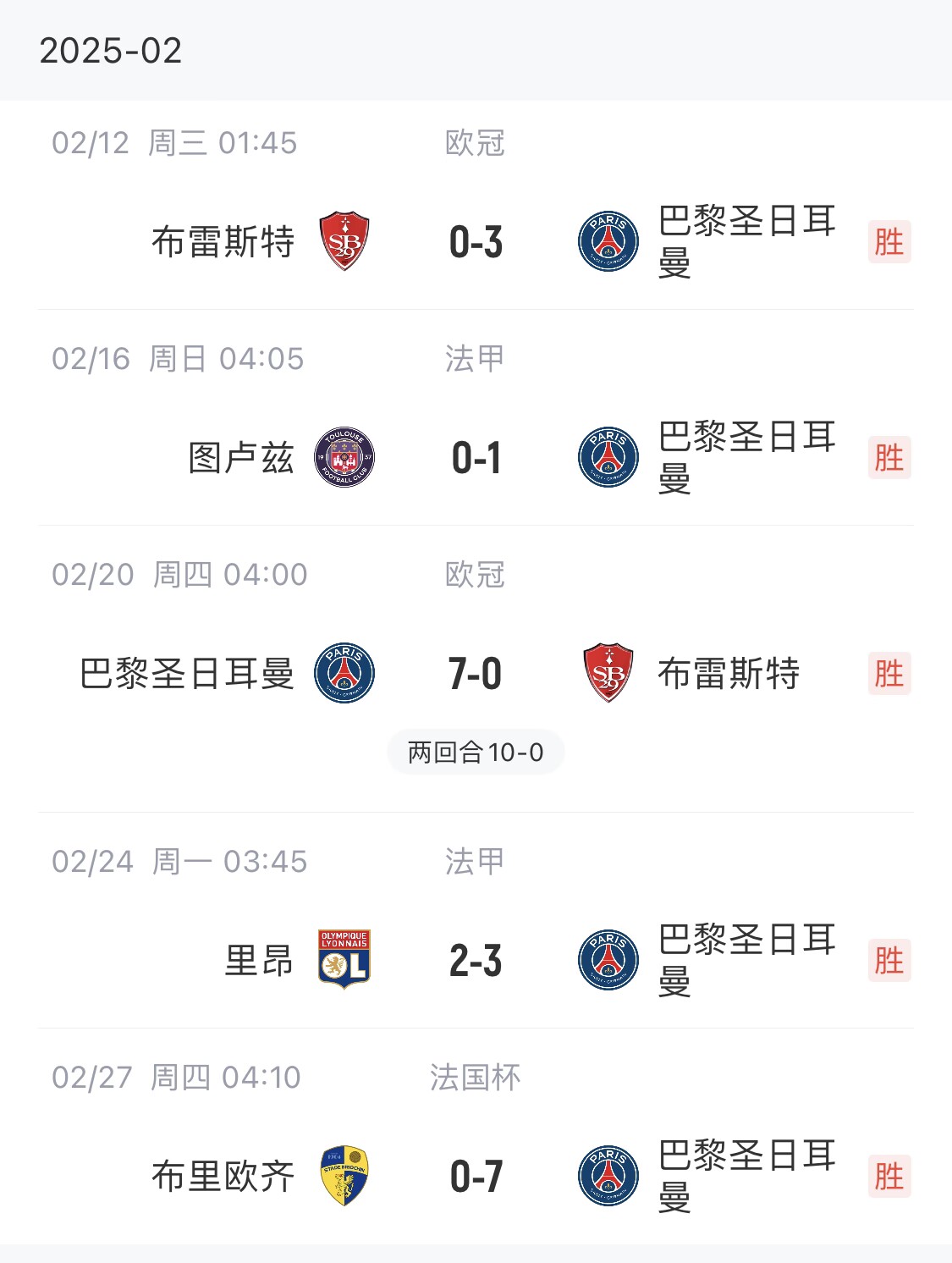 我浦3月大考！巴黎又打出一個(gè)7-0，附加賽10-0，法國(guó)杯虐法丁球隊(duì)