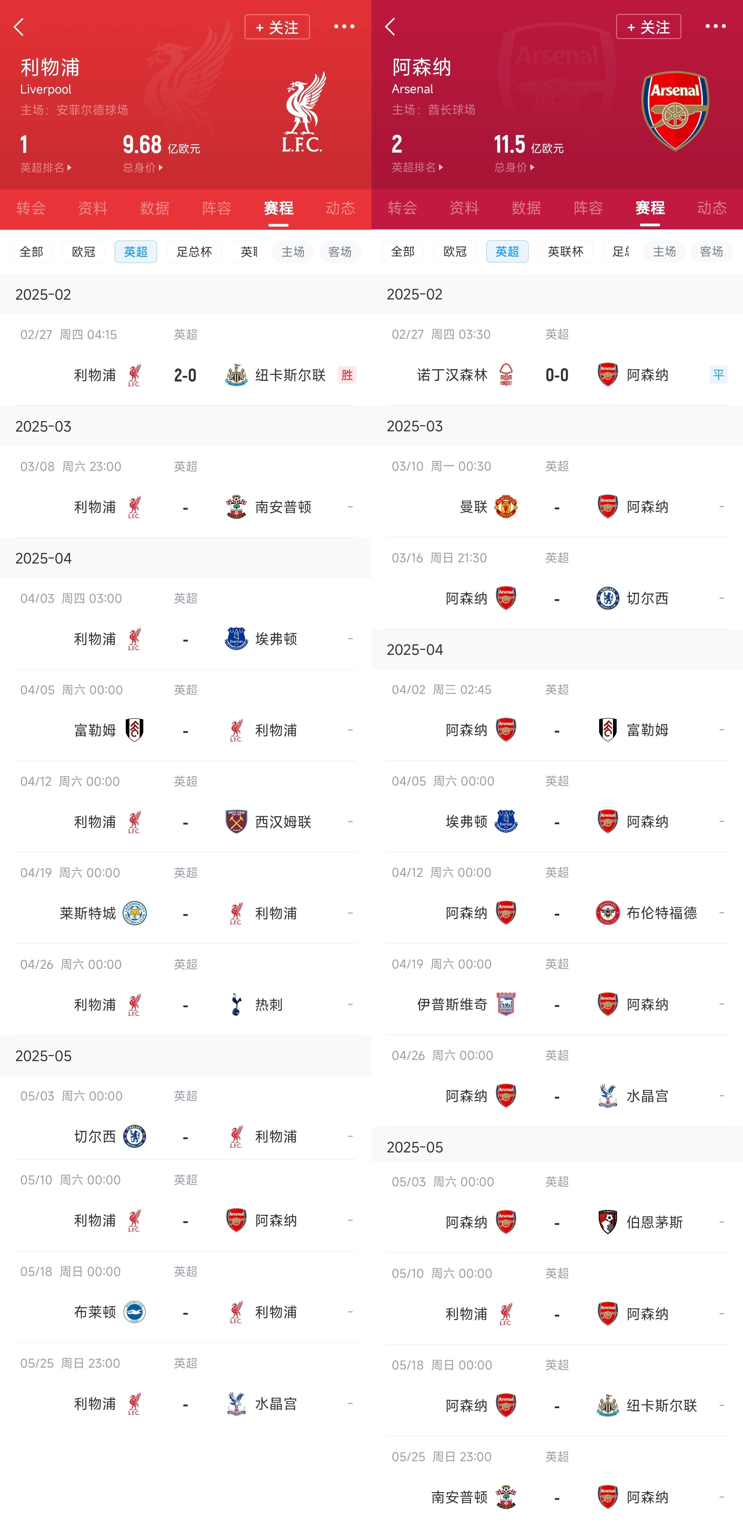 已差13分！紅軍槍手賽程：均有切爾西&槍手稍難，第36輪正面交鋒