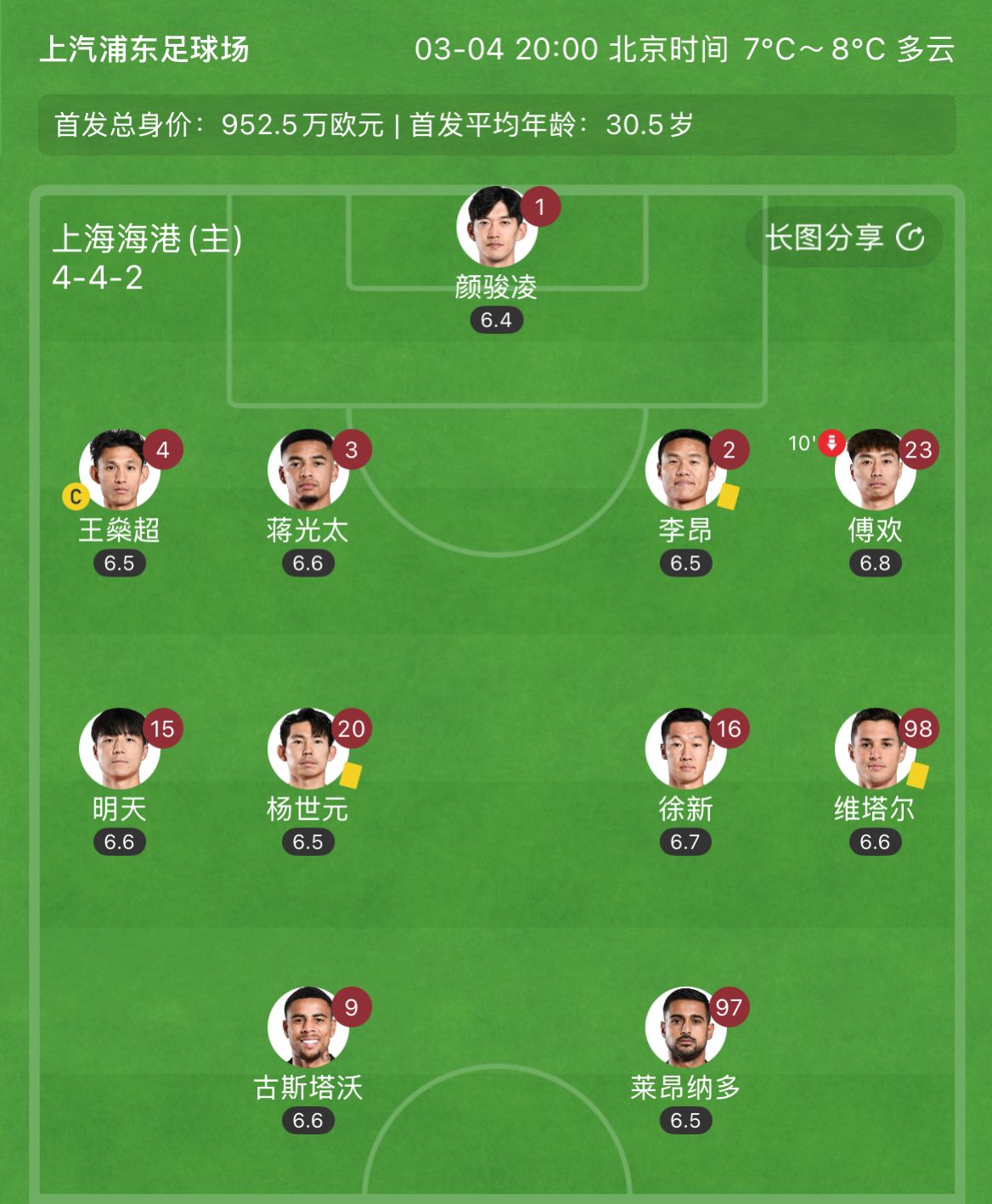 有減員隱患？海港半場(chǎng)李昂、楊世元、維塔爾3人吃到黃牌，對(duì)手0黃