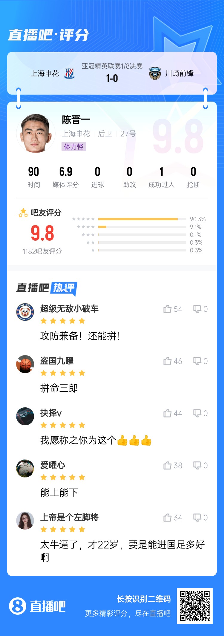 全能邊后衛(wèi)！吧友評(píng)陳晉一：太牛了！才22歲，要是能進(jìn)國足多好