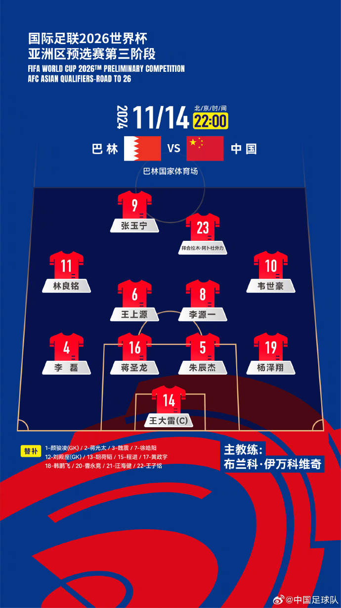 國足27人名單出爐！442菱形中場首發(fā)怎么排？塞鳥先發(fā)10號前腰？