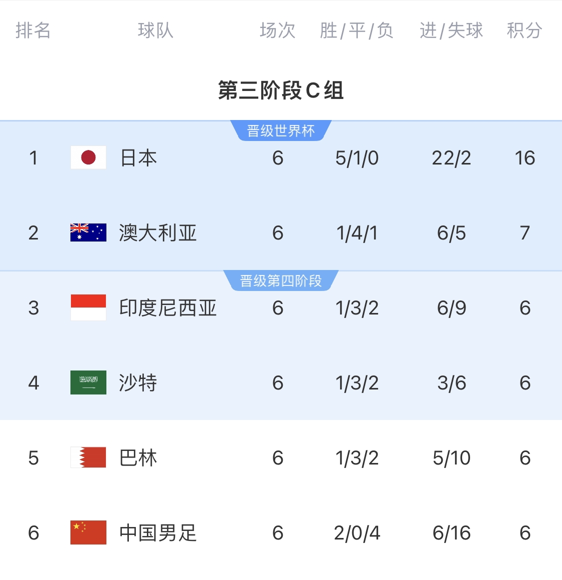 利好！塞鳥具備出場資格，你認為國足3月兩場世預賽能搶下幾分？