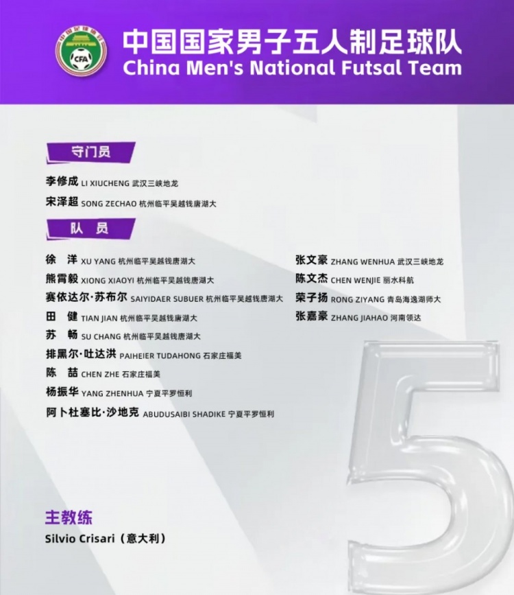 中國男足五人制國家隊(duì)集訓(xùn)名單：意大利教練掛帥，15名球員入選