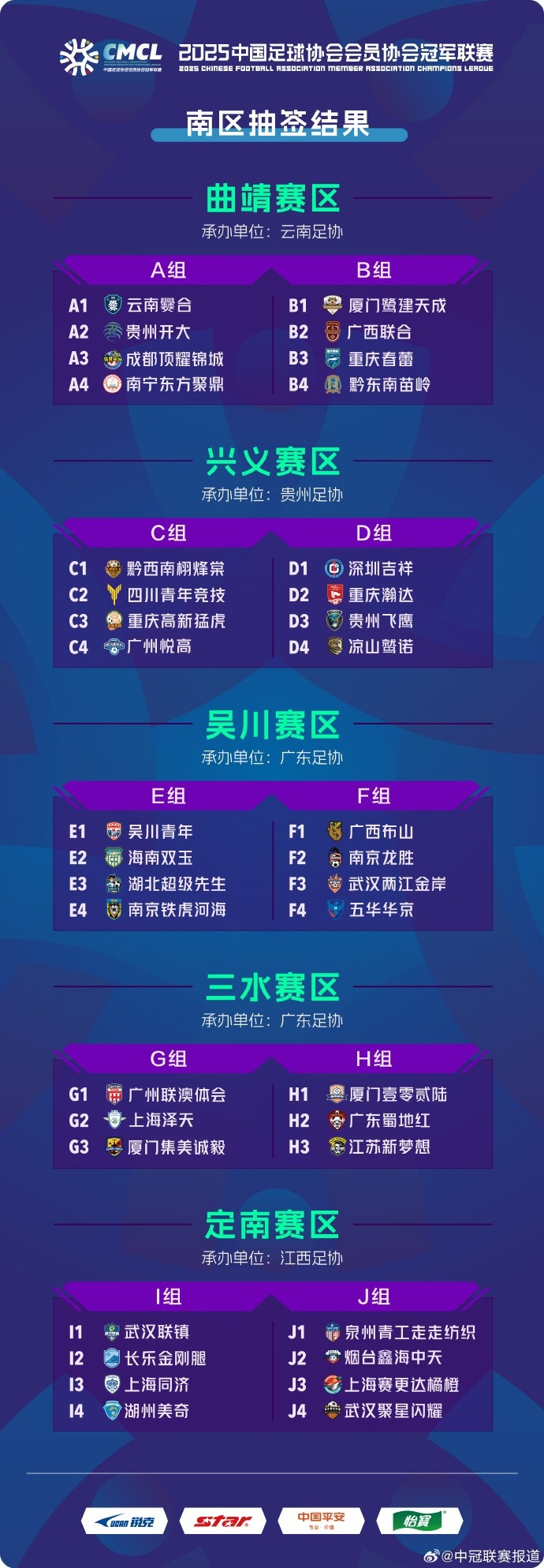 中冠聯(lián)賽南區(qū)分組：38隊(duì)分10組，廈門鷺建天成、黔東南苗嶺同組