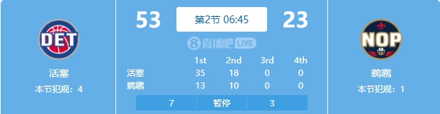 慘案預(yù)訂？活塞勢(shì)如破竹一節(jié)半領(lǐng)先30分 多次打停鵜鶘