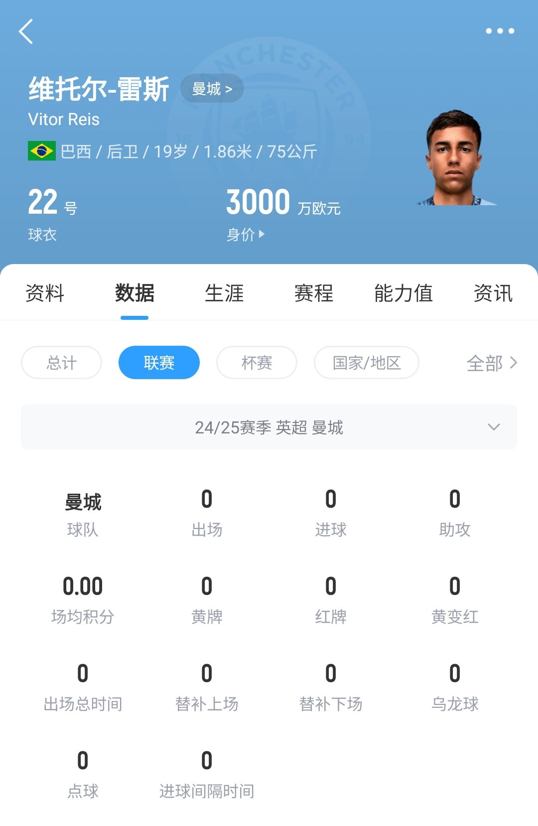 平臺很重要！19歲雷斯仍未英超首秀，身價已暴漲1600萬至3000萬歐