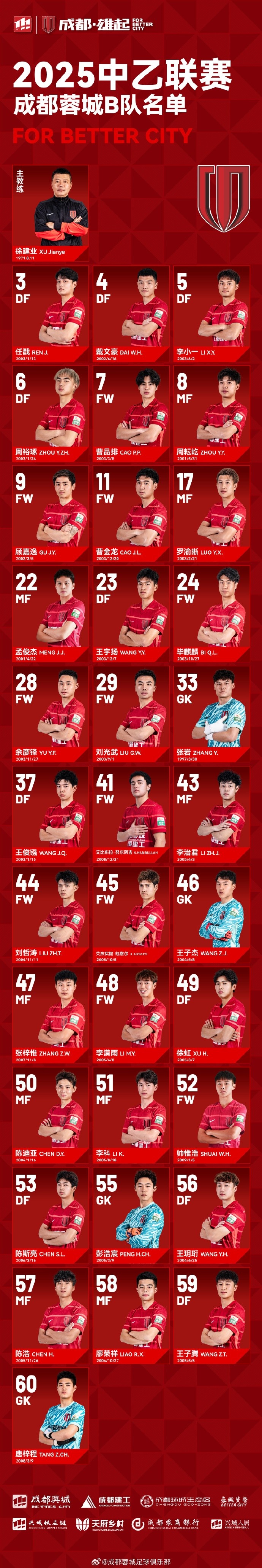成都蓉城B隊(duì)大名單出爐！