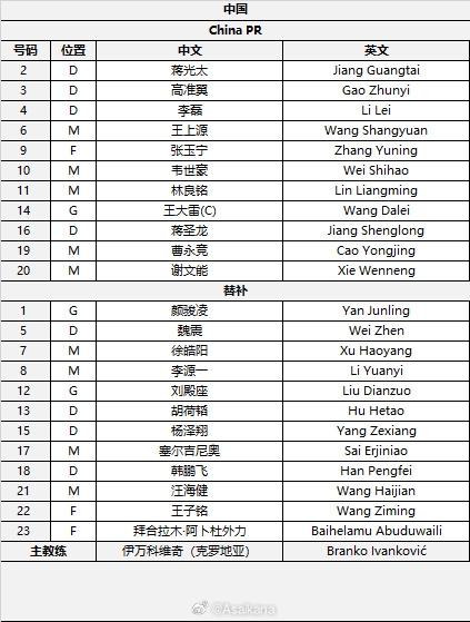 國(guó)足首發(fā)較上場(chǎng)變動(dòng)：更改4人，蔣光太、李磊先發(fā)