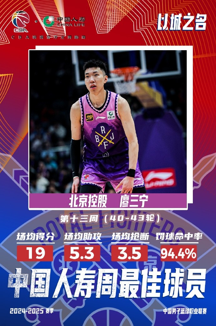 場(chǎng)均19分5.3板5.3助3.5斷1帽！廖三寧當(dāng)選第十三周周最佳球員