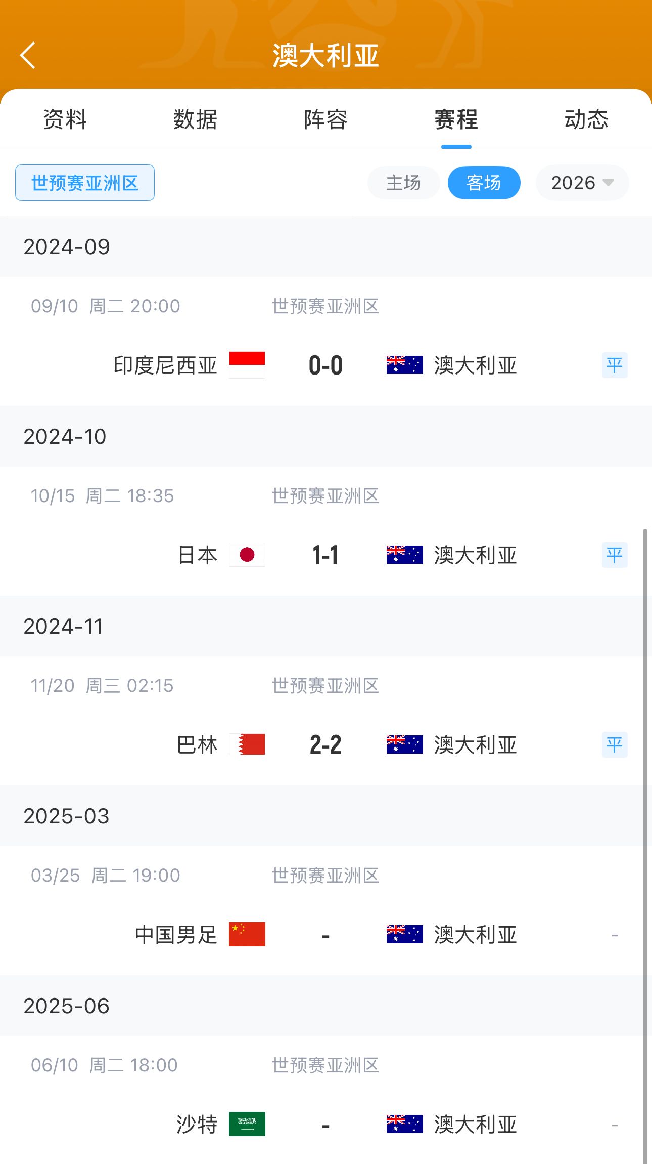 今晚國足有機(jī)會？澳大利亞18強(qiáng)賽客場三連平未嘗勝績 平印尼&巴林