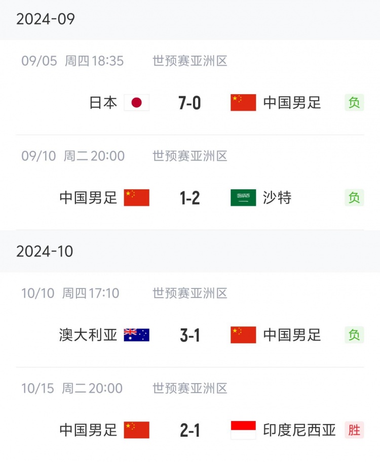 狀態(tài)“穩(wěn)定”！國(guó)足三連敗后兩連勝，隨后又遭遇三連敗